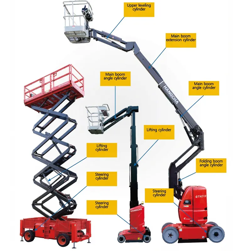 tiltcylinder-products-Aerial Work Vehicle Steering Cylinder-application